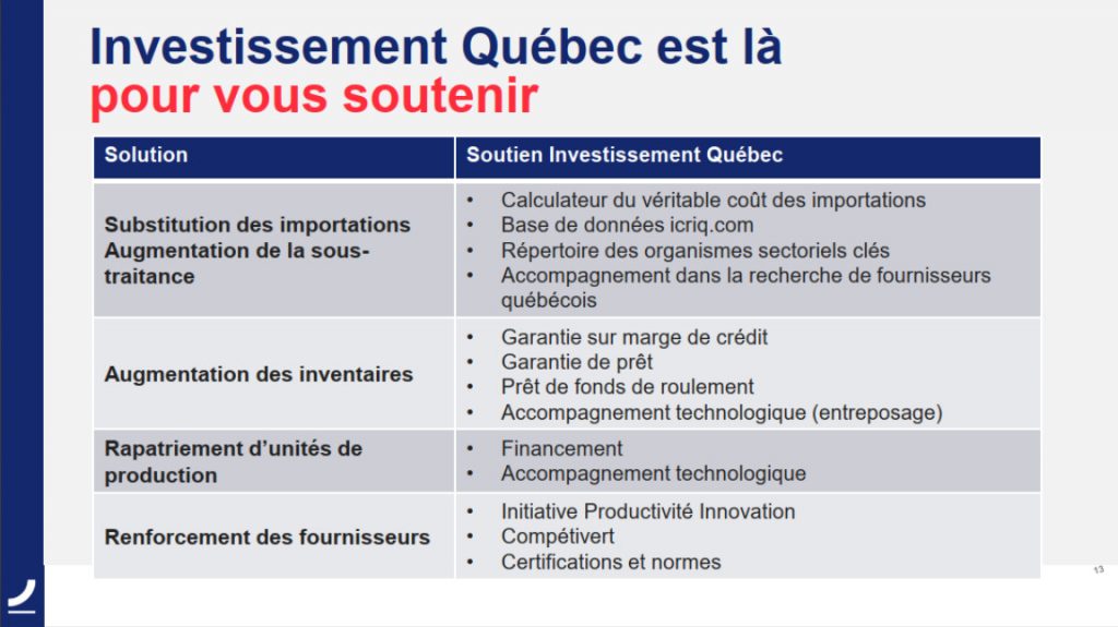 Investissement Québec- Approvisionnement